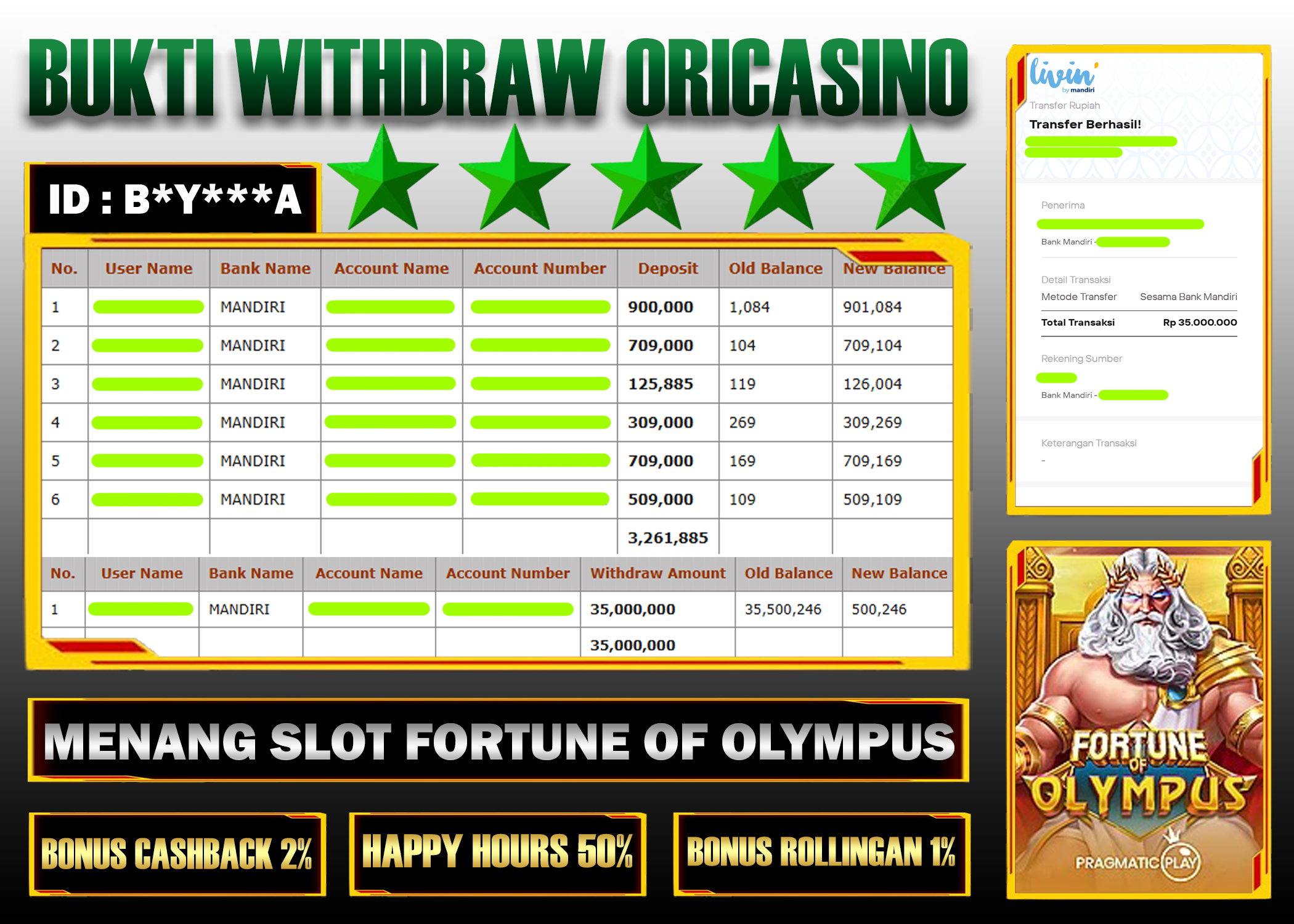 BUKTI KEMENANGAN SLOT FORTUNE OF OLYMPUS PROVIDER PRAGMATIC PLAY